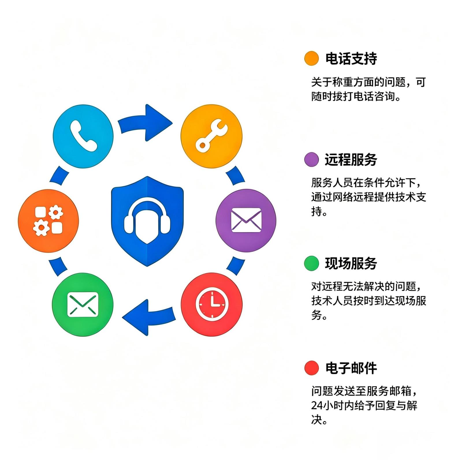 售后.jpg 售后.jpg